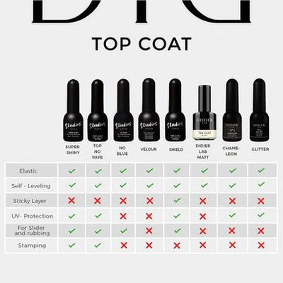 Matný top coat Didier Lab 15ml