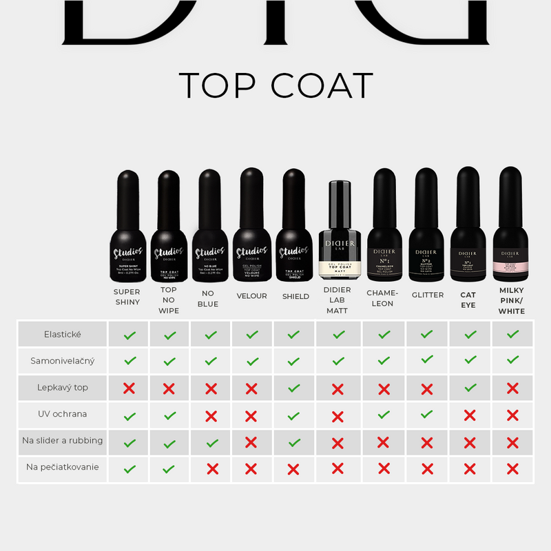 Top Coat pre gél laky No wipe Cat Eye No2 Didier Lab