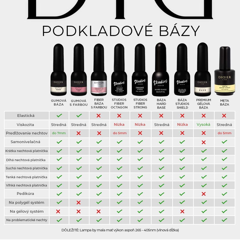 Sada: Gumová podkladová báza Didier Lab 10ml + Náplň 15ml